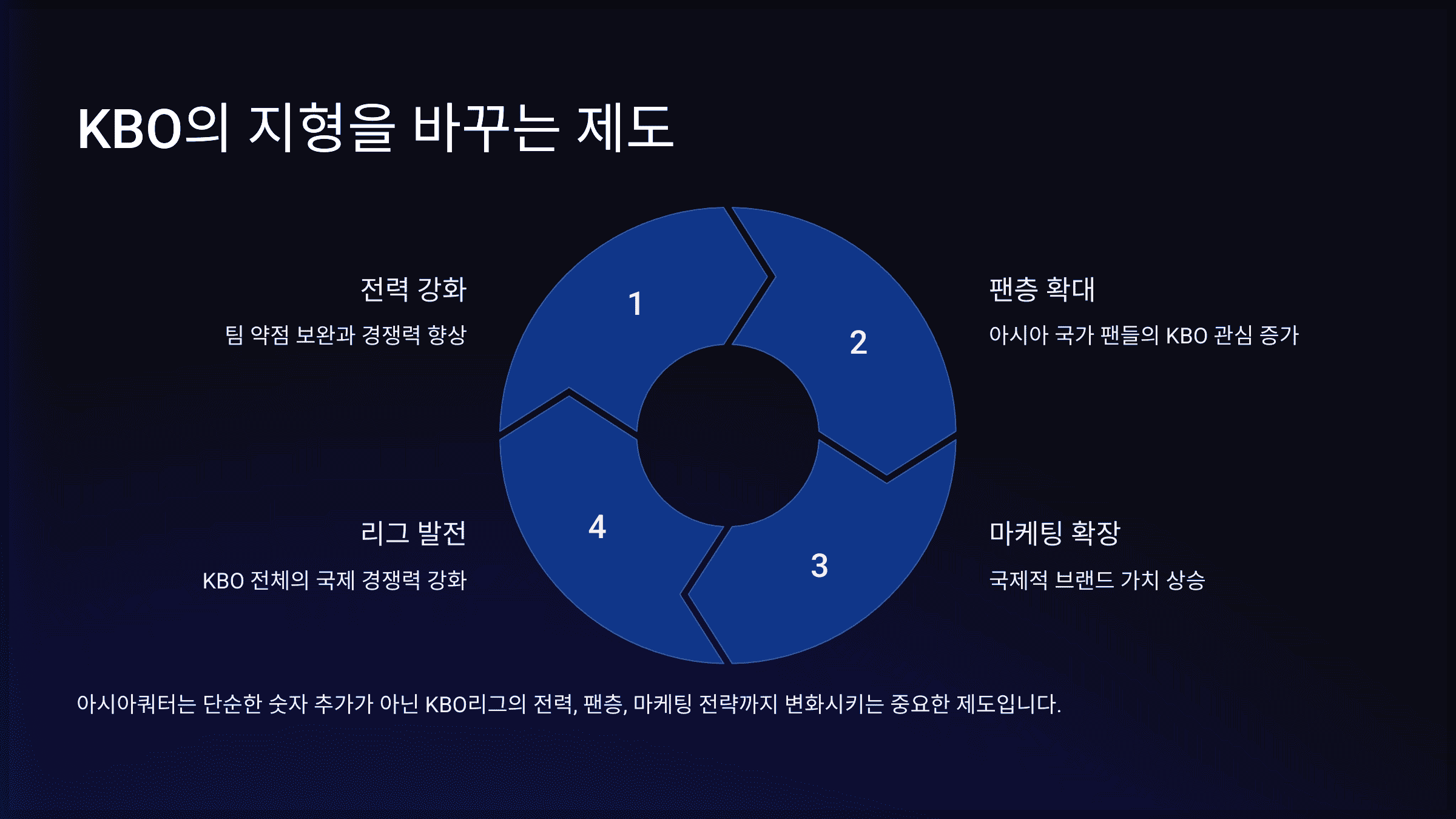결론: KBO의 지형을 바꾸는 제도, 아시아쿼터