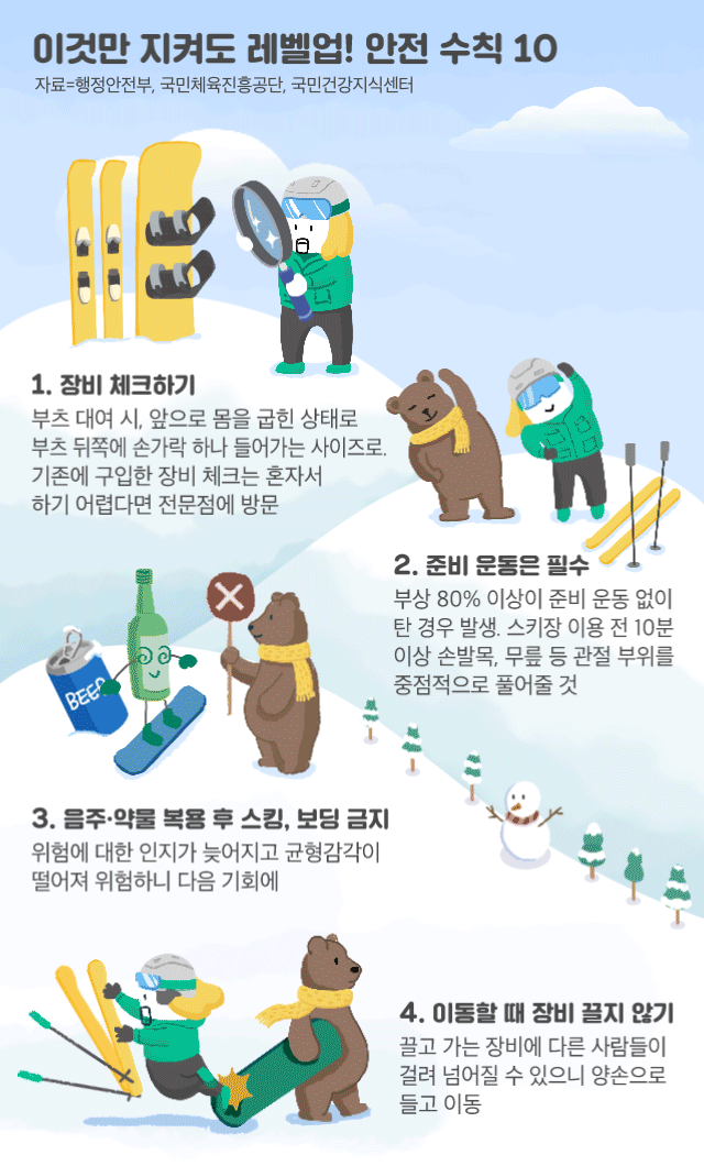 겨울 스키장 완벽 가이드: 준비물, 스키장 추천, 초보자 가이드부터 할인 정보까지!