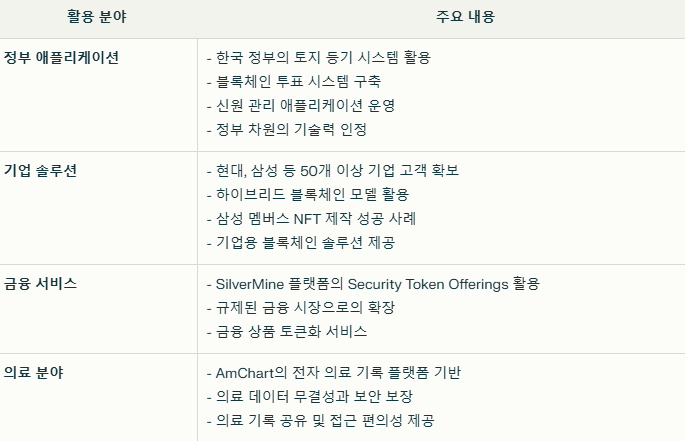아르고 코인 실제 사용 사례 요약