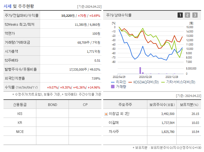 리파인_기업개요