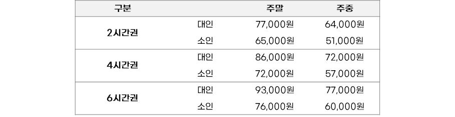 스키장 추천 TOP5