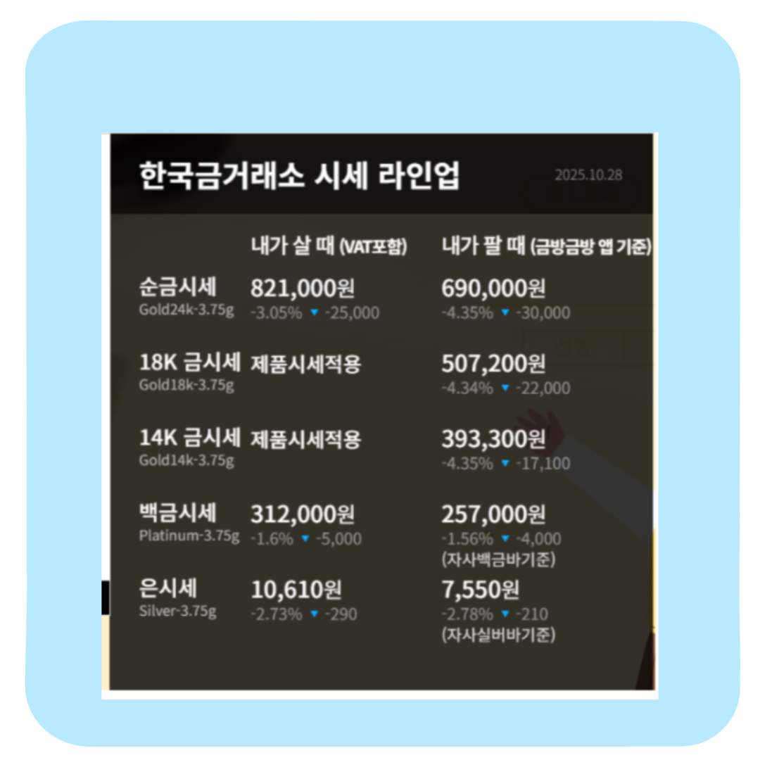 금시세 전망 1돈 가격 실시간 후기 &mdash; 내가 직접 투자해본 솔직한 경험담