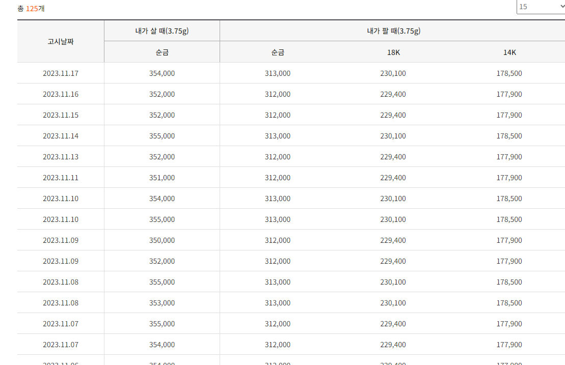 금값 시세가 변동하는 이유