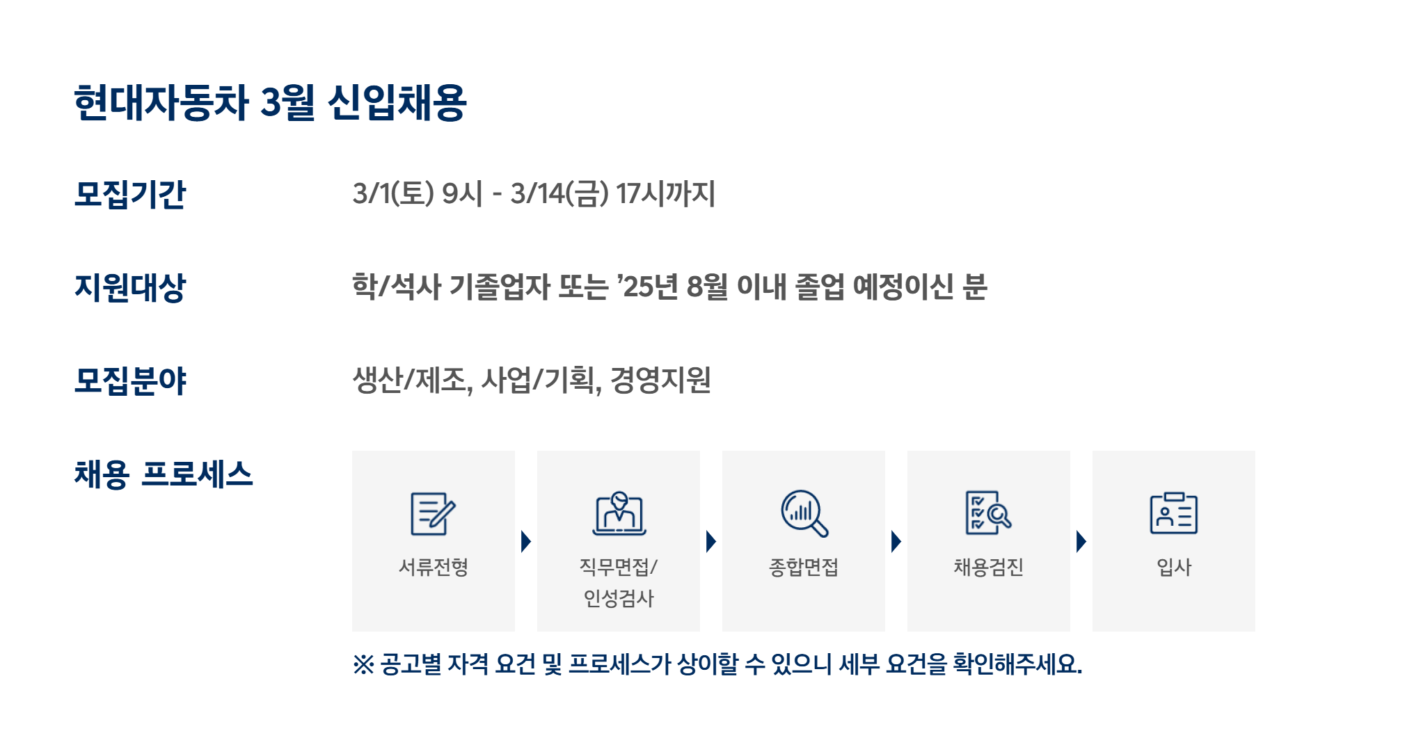 현대자동차 3월 신입채용