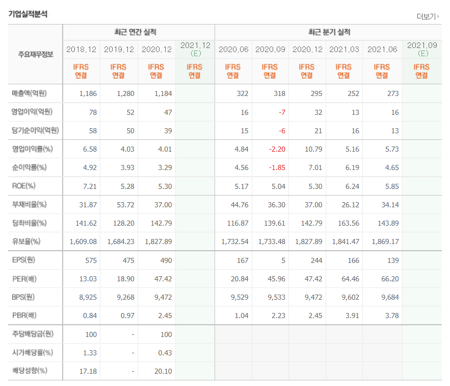 이재명 관련주 대장주