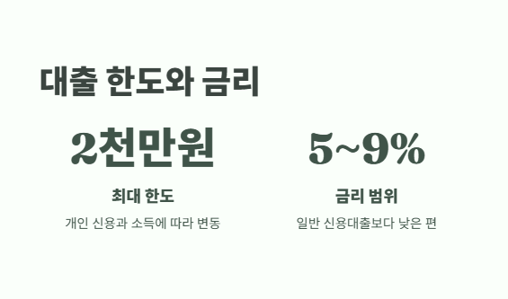 사잇돌2 대출 자격 조건 확인 12