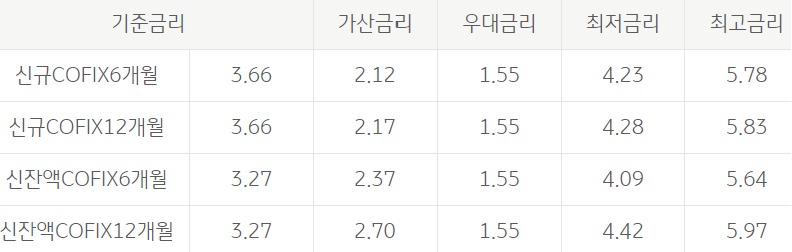 국민은행 다둥이 다자녀 전세자금대출