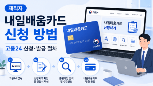 재직자-내일배움카드-신청-방법-고용24-신청-발급-절차
