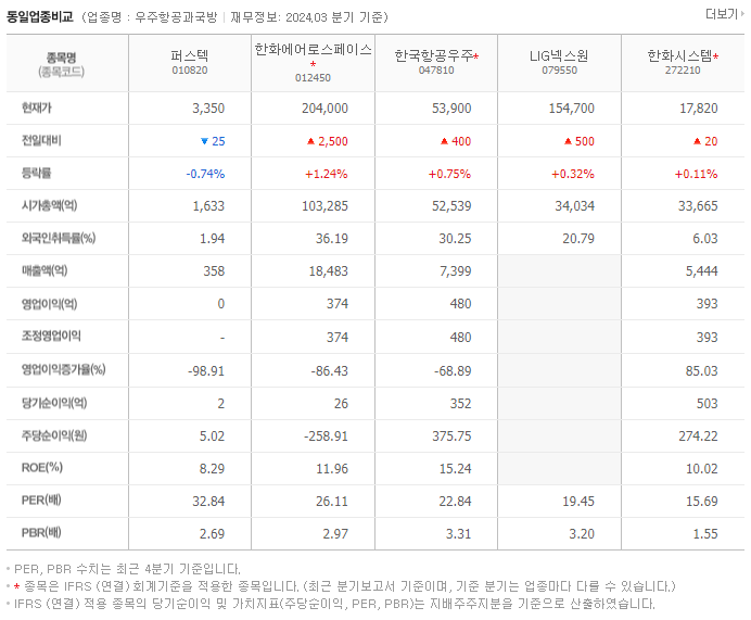 퍼스텍_동종업비교자료