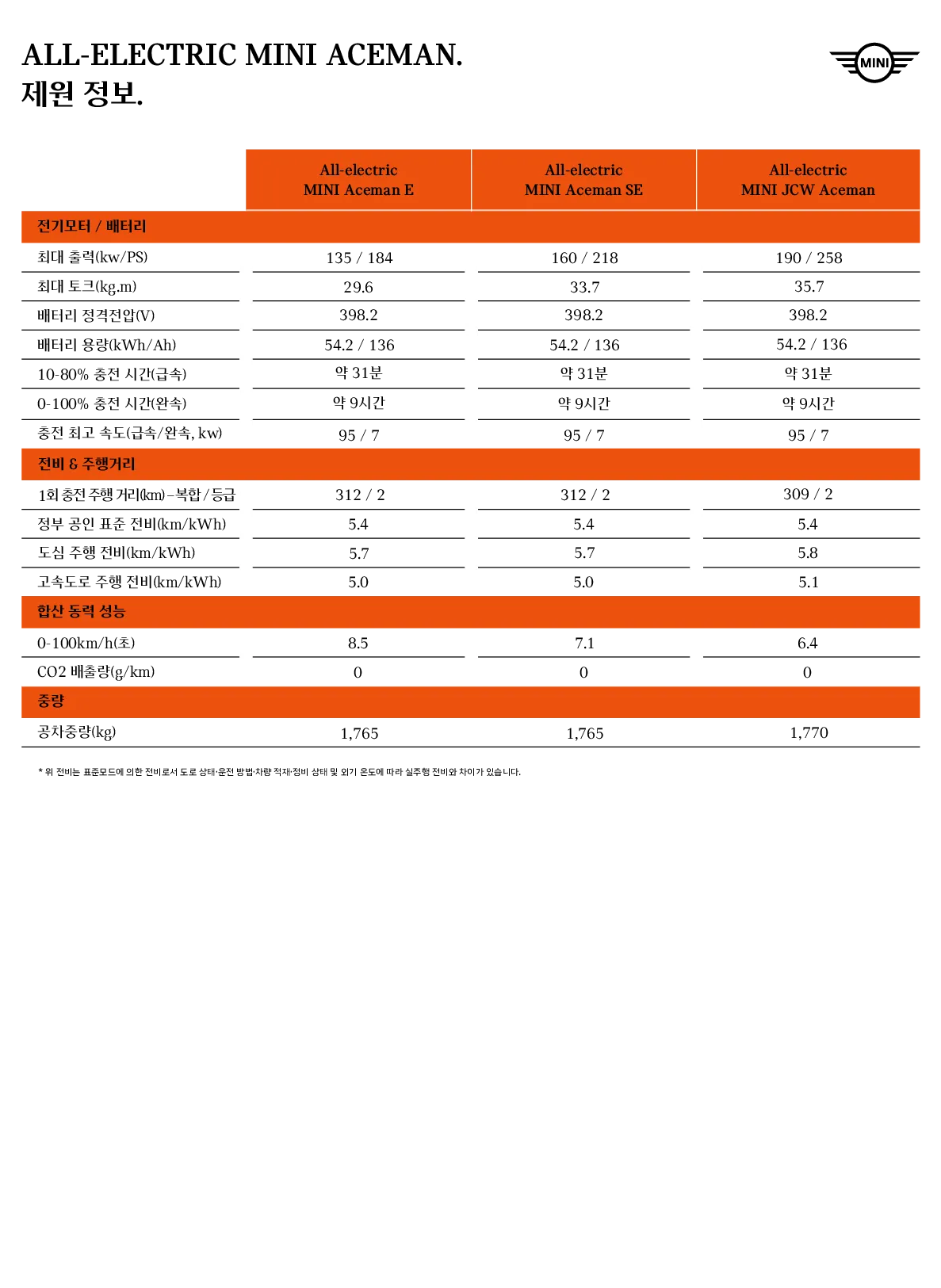 미니 에이스맨 E 차량 이미지