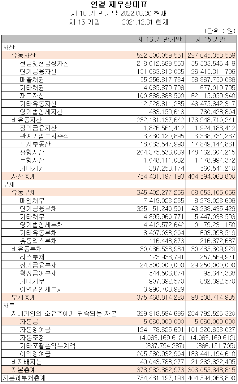 천보 - 재무상태표