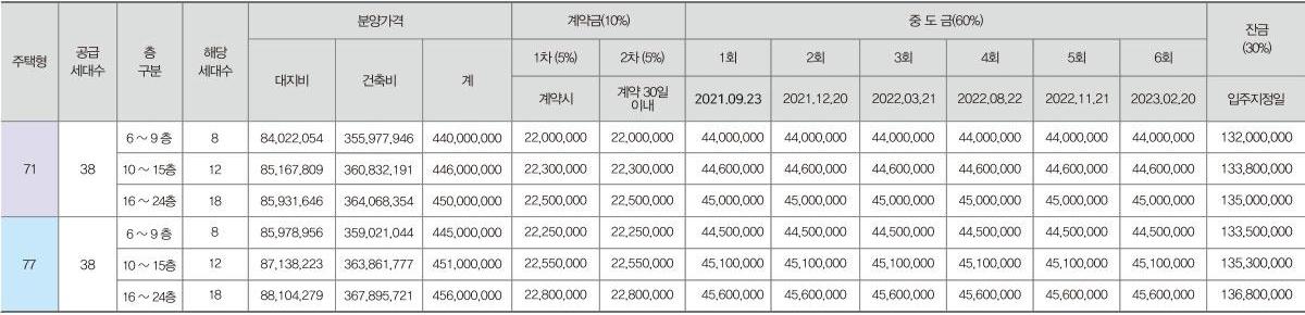 의정부역 월드메르디앙 웰라시티 분양가