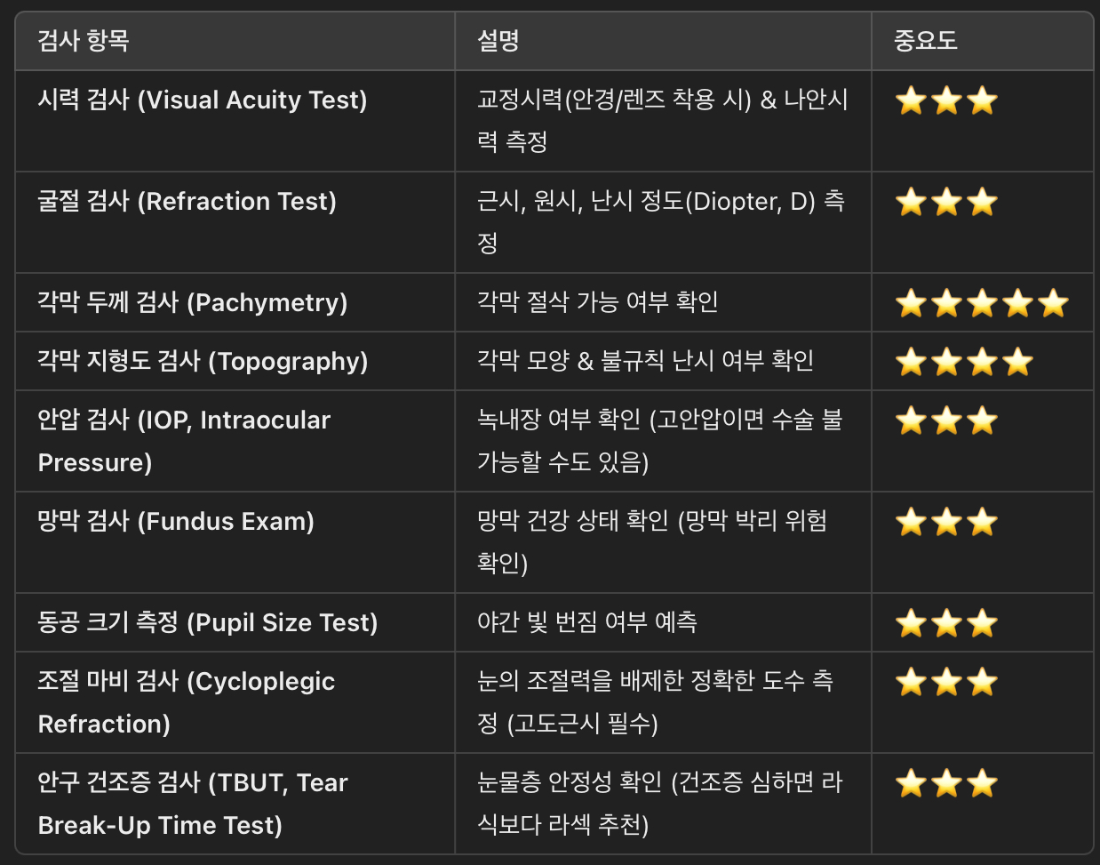 시력 교정술 전 필수 검사 리스트