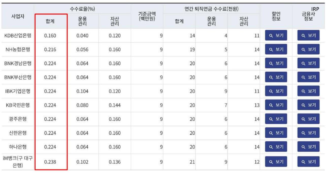 IRP 계좌 수수료 비교
