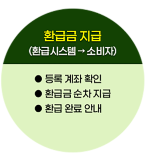 2025년 가전제품 환급제도&amp;#44; 에너지효율 1등급 제품 리스트 &amp; 신청방법