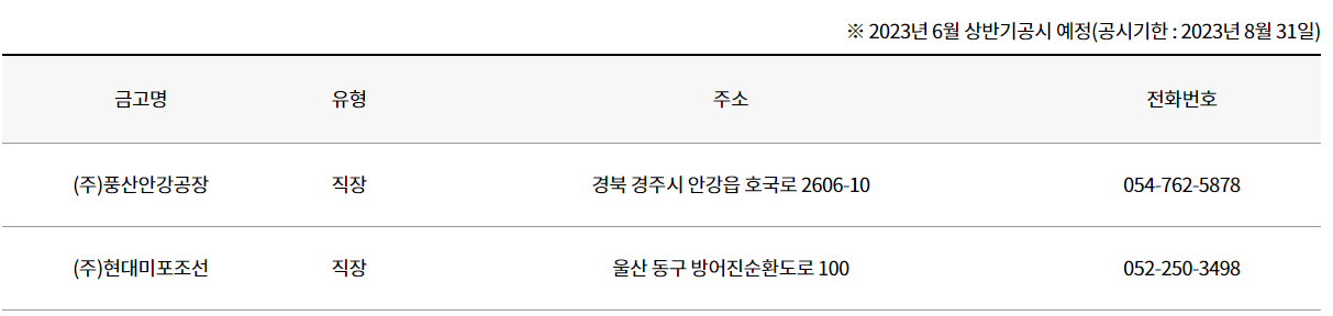 새마을금고 정기공시