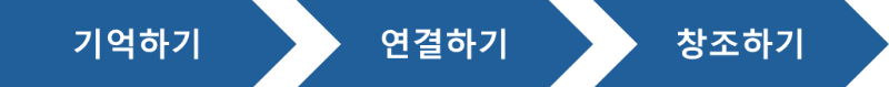 세컨드 브레인 구축 3단계 프로세스