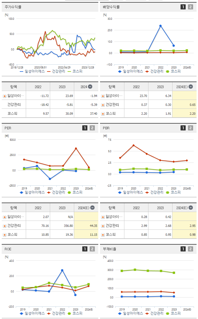 일성아이에스_섹터분석