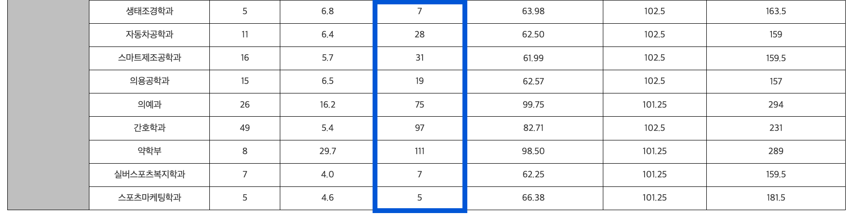 2024 계명대 정시 추가합격 예비번호