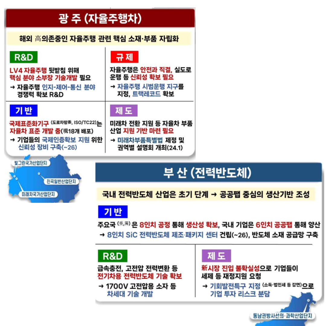 광주 자율주행차 특화단지, 부산 전력반도체 특화단지