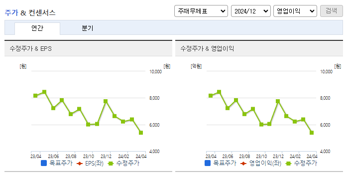 수젠텍_컨센서스