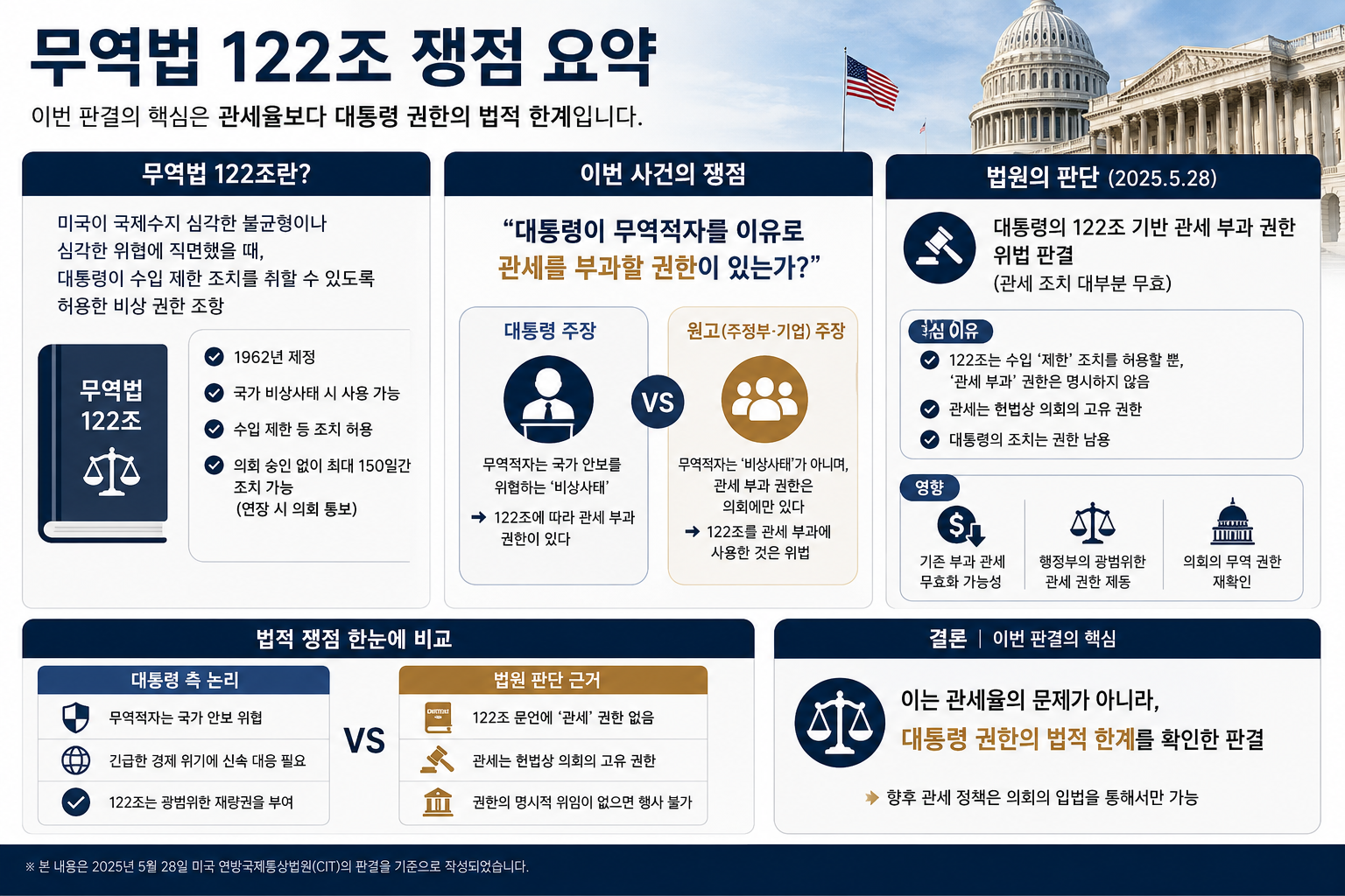 무역법 122조 쟁점 요약