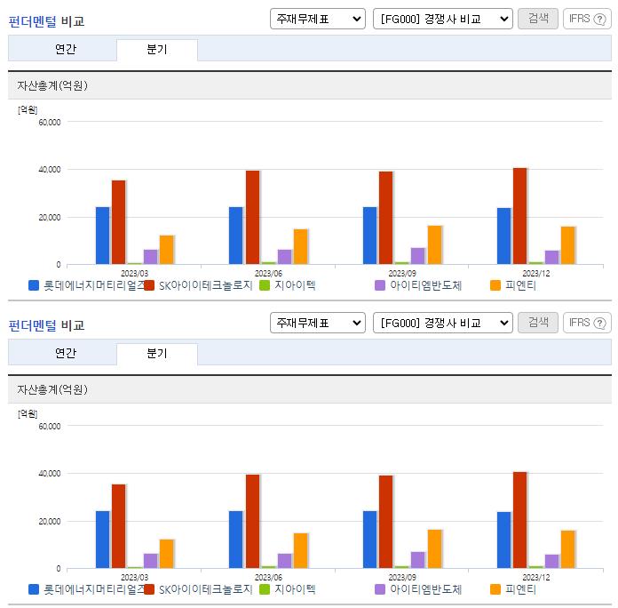 일진머티리얼즈_업종분석