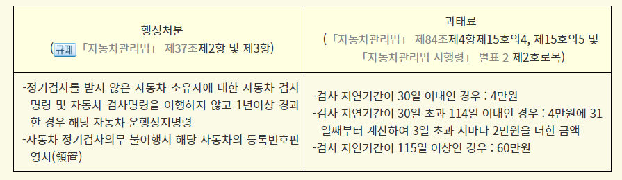 자동차 검사 비용 기간 조회 예약 하는 방법
