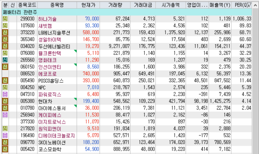 폐비터리 관련주 모음