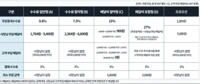 수수료율