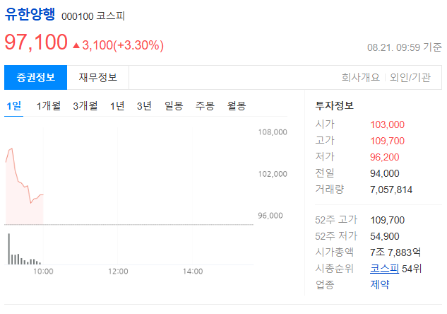 유한양행 렉라자 FDA 승인 주가전망