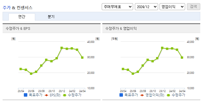 유티아이_컨센서스