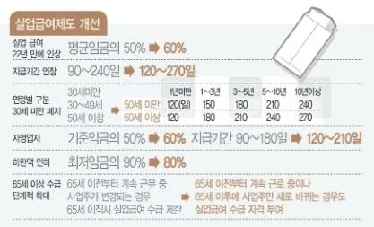 실업급여 상한액