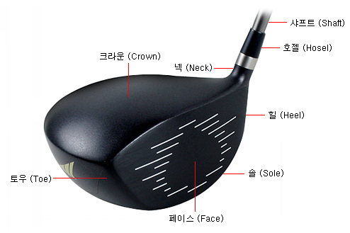 드라이버 부위별 명칭