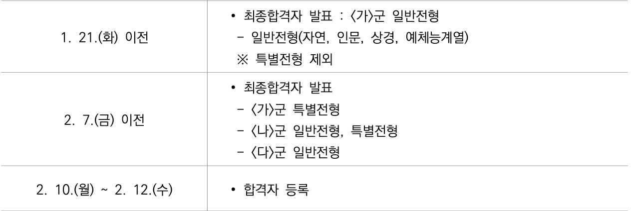 2025 한양대 정시 최초합격자 발표 일정