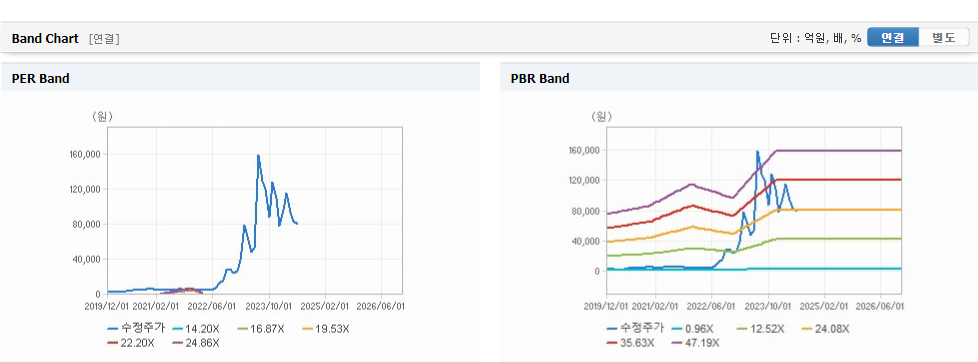 금양 주가와 환율 변동에 대한 변동
