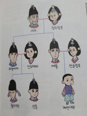 조선 9대왕 성종 가계도 왕실 연표_14