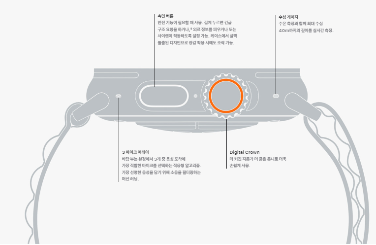에플워치 울트라