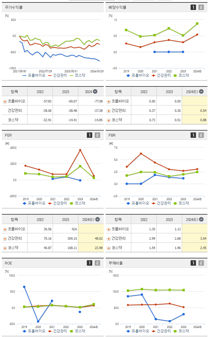 프롬바이오_섹터분석