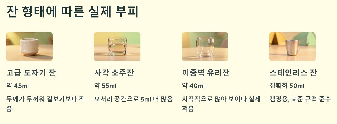 소주잔 몇ml