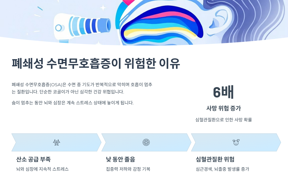 폐쇄성 수면무호흡증이 위험한 이유