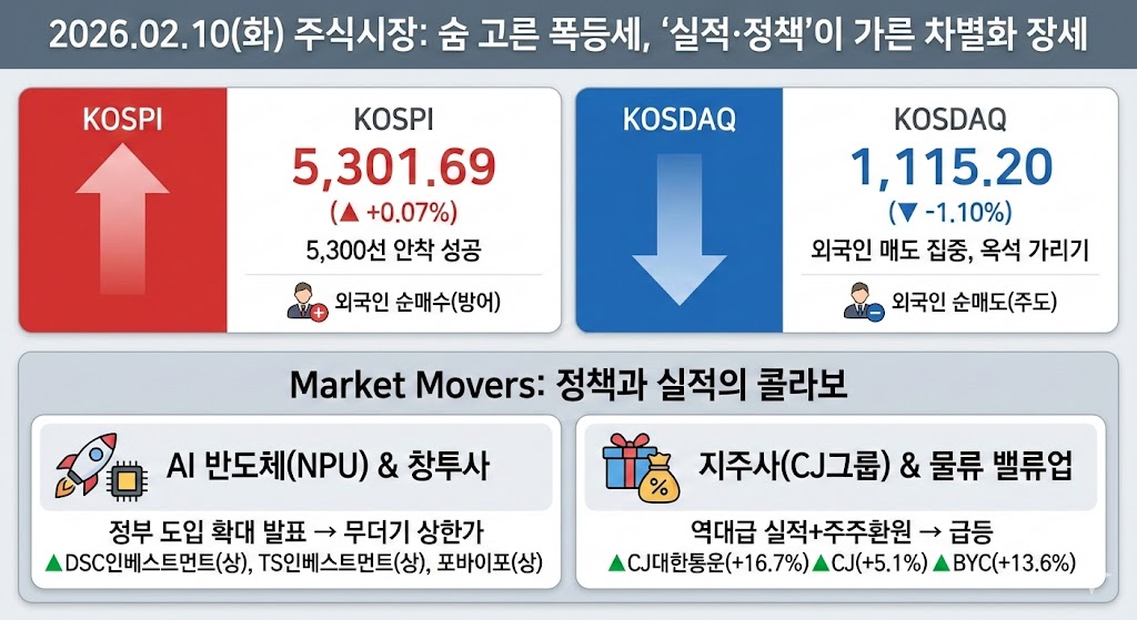 국산 NPU 도입
