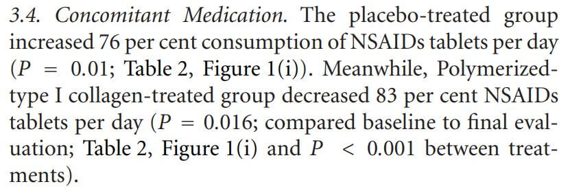 콜라겐 주사 이후 진통소염제 복용량 83% 감소 논문