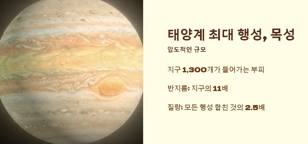 태양계의 행성크기 비교