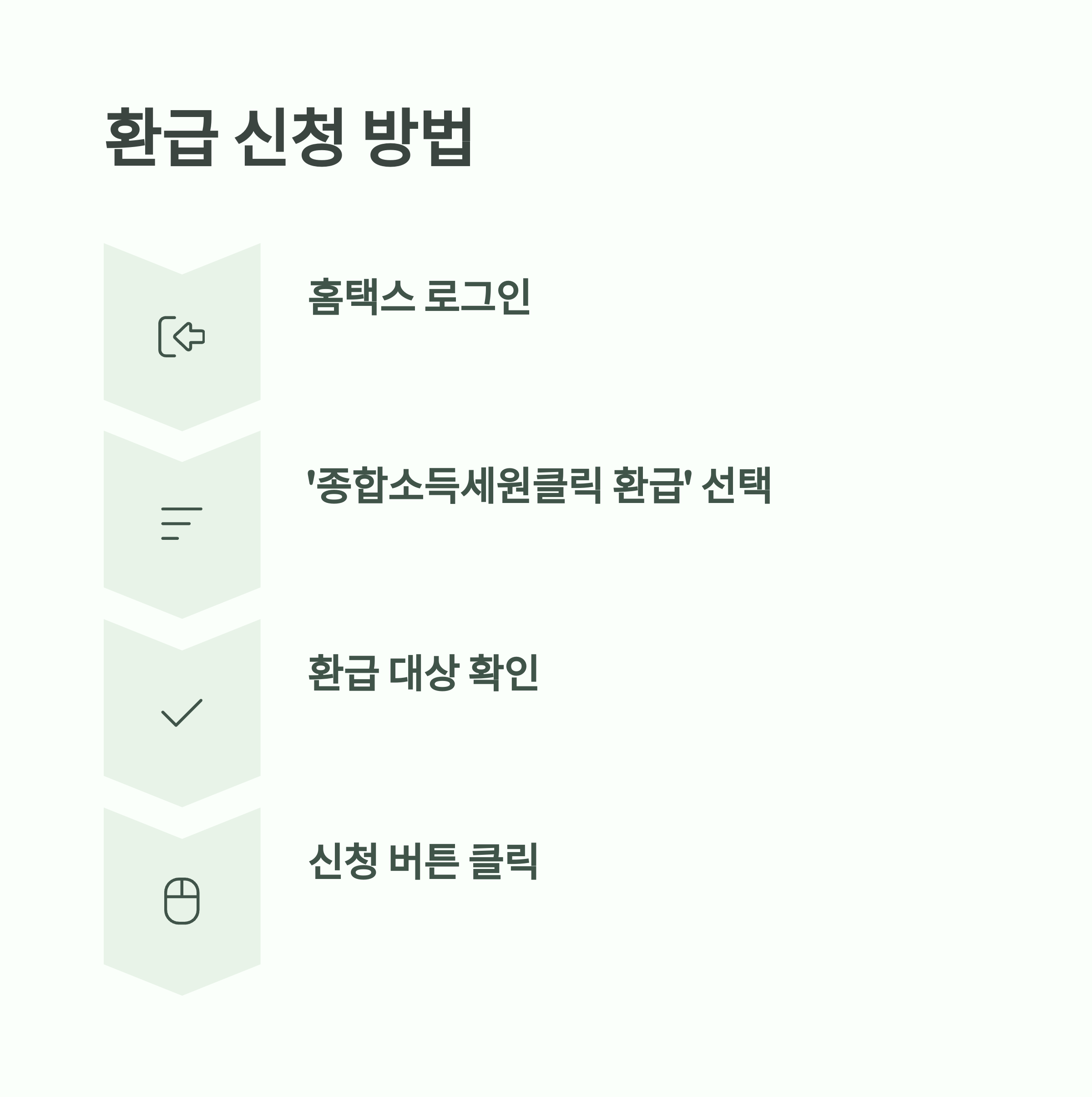 원클릭 종합 소득세 환급 서비스 개통