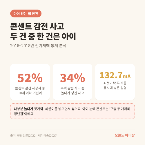 콘센트 안전커버, 빈 구멍만 막으면 충분할까요? 마개형&middot;회전형&middot;박스형 차이와 '10초' 이야기