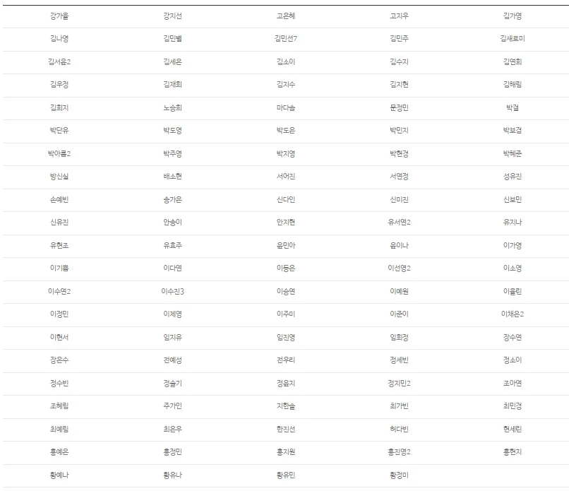 제24회 하이트진로 챔피언십 우승상금 순위 출전선수