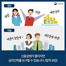 금리인하요구권