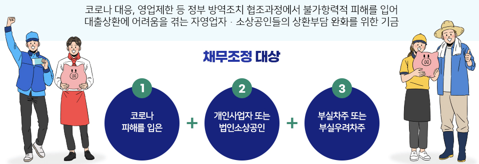 새출발기금-이미지