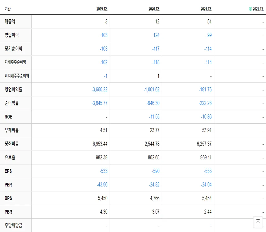 지노믹트리 재무제표